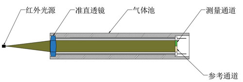 紅外氣體分析儀444.jpg